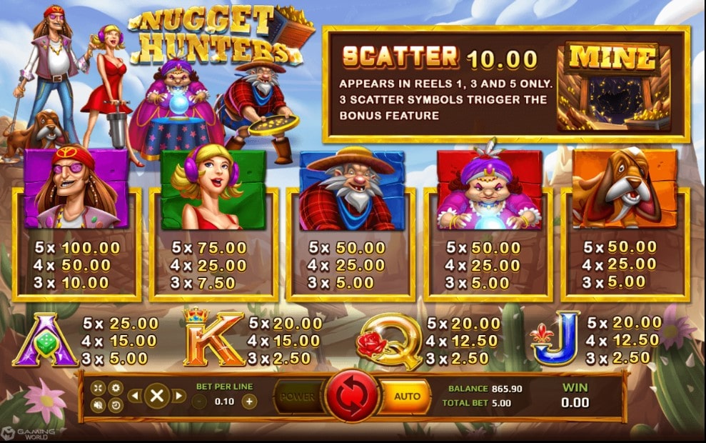 สัญลักษณ์และอัตราการจ่ายในเกมสล็อต Nugget Hunters
