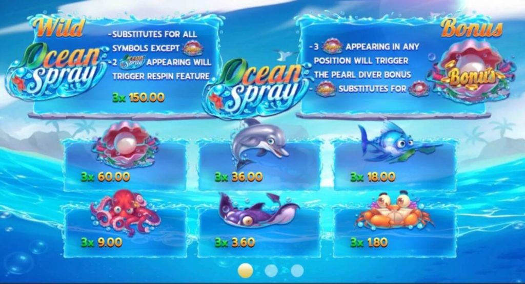 สัญลักษณ์ Ocean Spray